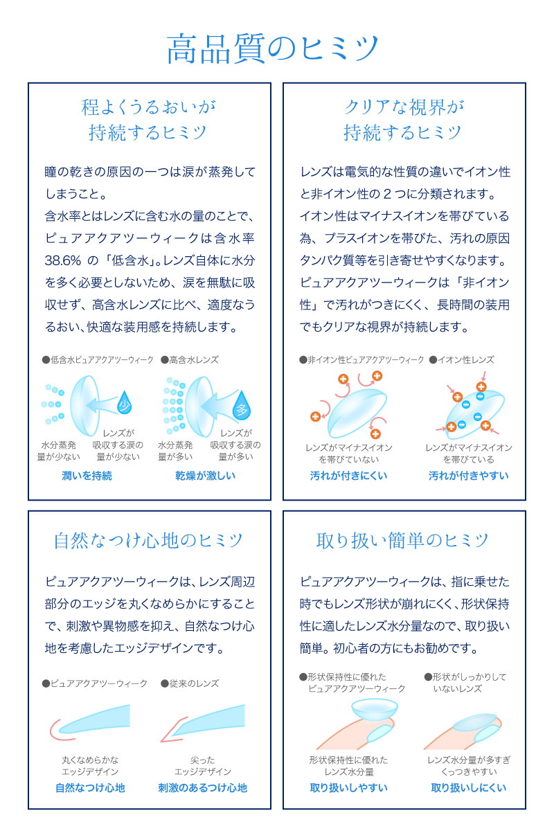 2week 1day 差額 コンタクト コンタクトレンズの費用相場まとめ